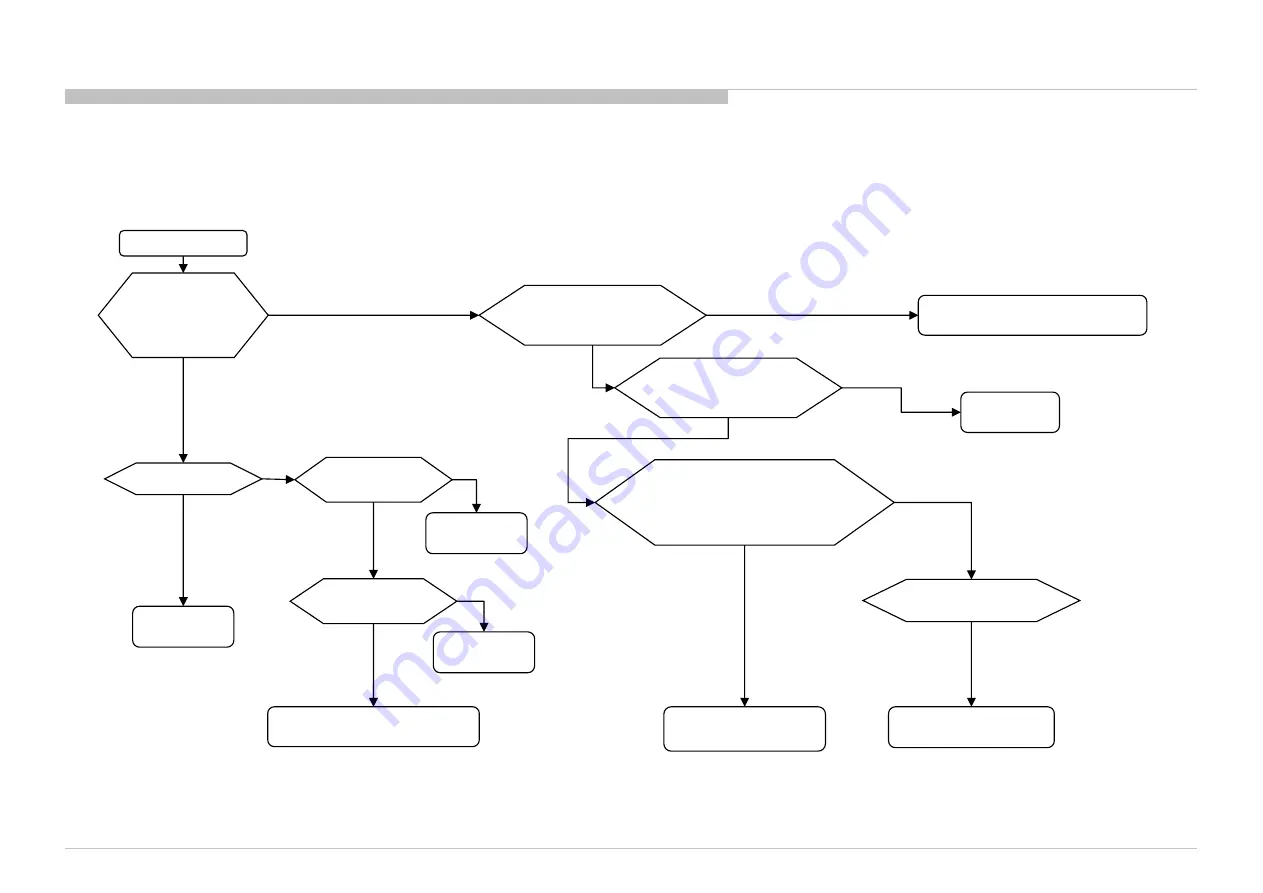 Sony XBR-75X945C Service Manual Download Page 165