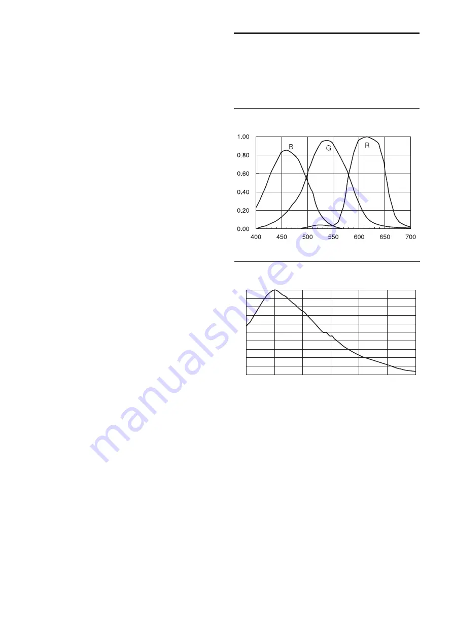 Sony XCL-U1000 Technical Manual Download Page 26