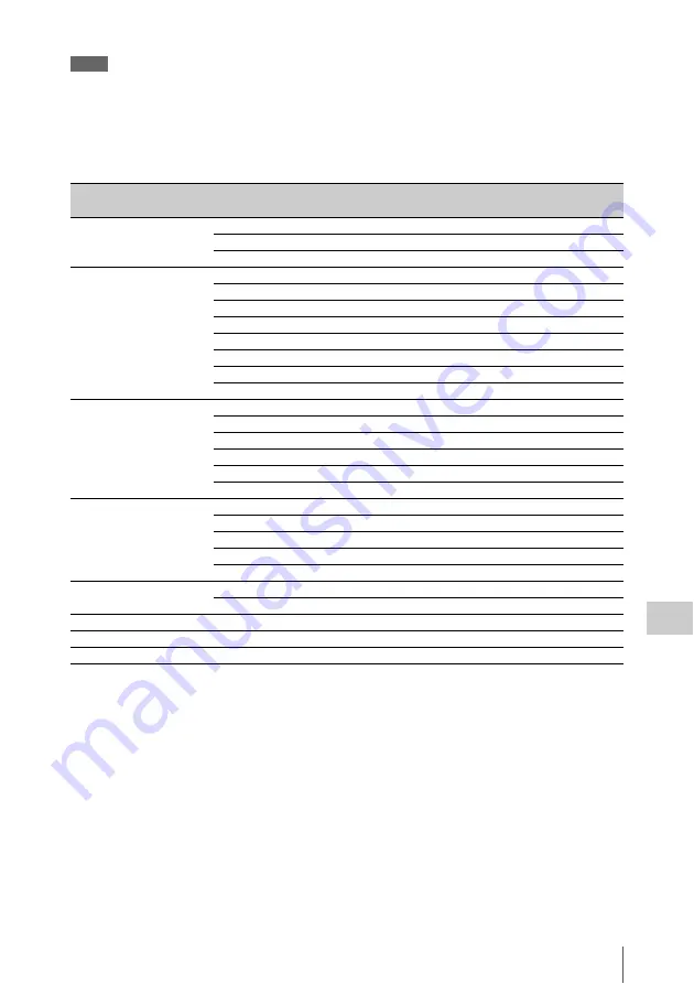 Sony XDCAM EX PMW-EX3 Operating Instructions Manual Download Page 147