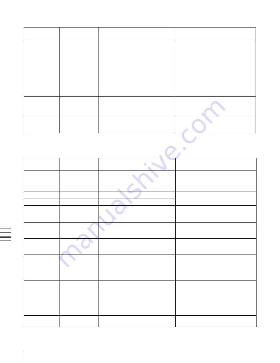 Sony XDCAM PDW-1500 Operation Manual Download Page 136