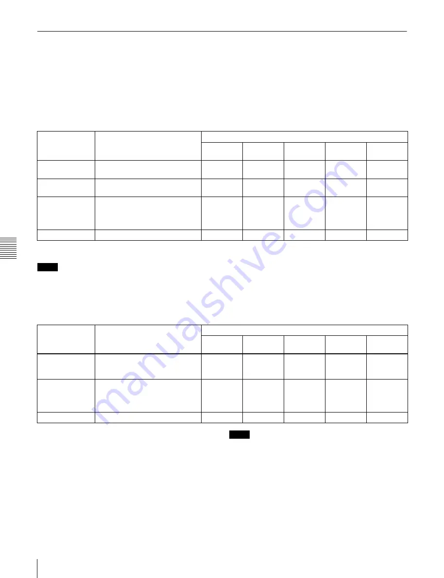 Sony XDCAM PDW-510 Operation Manual Download Page 106