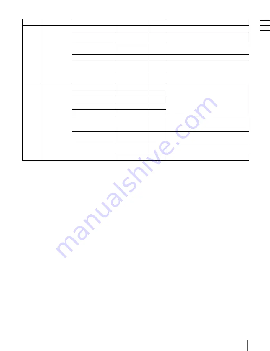 Sony XDCAM PDW-510 Operation Manual Download Page 197