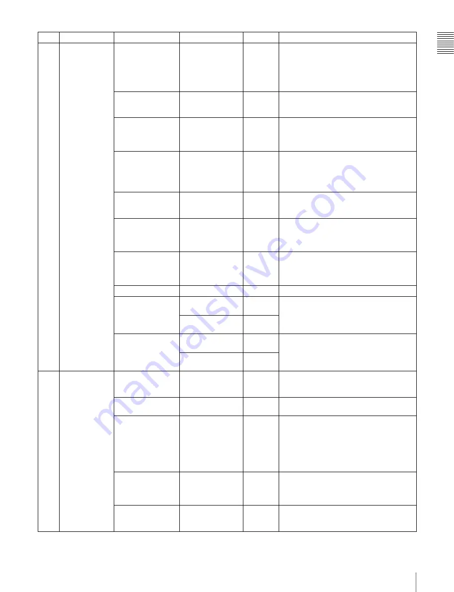 Sony XDCAM PDW-510 Operation Manual Download Page 203