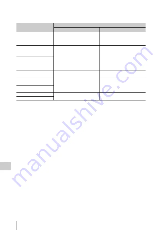 Sony XDCAM PMW-160 Operating Instructions Manual Download Page 110