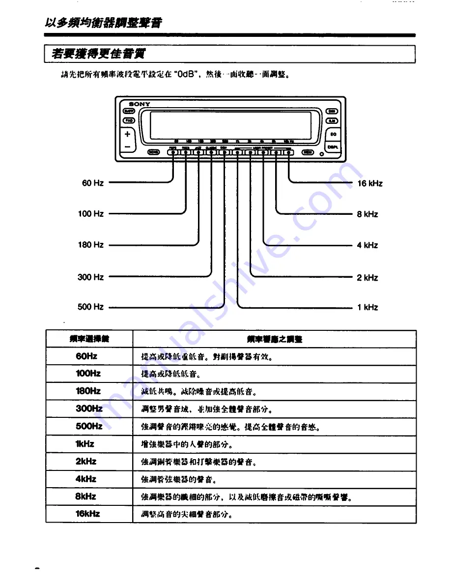 Sony XE-744 Скачать руководство пользователя страница 58