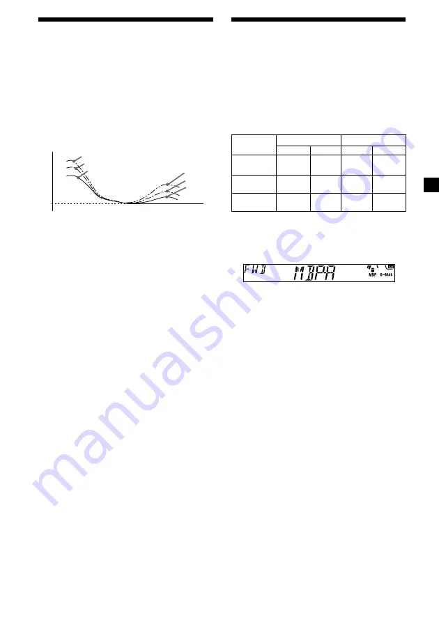 Sony XR-L240 Operating Instructions Manual Download Page 15