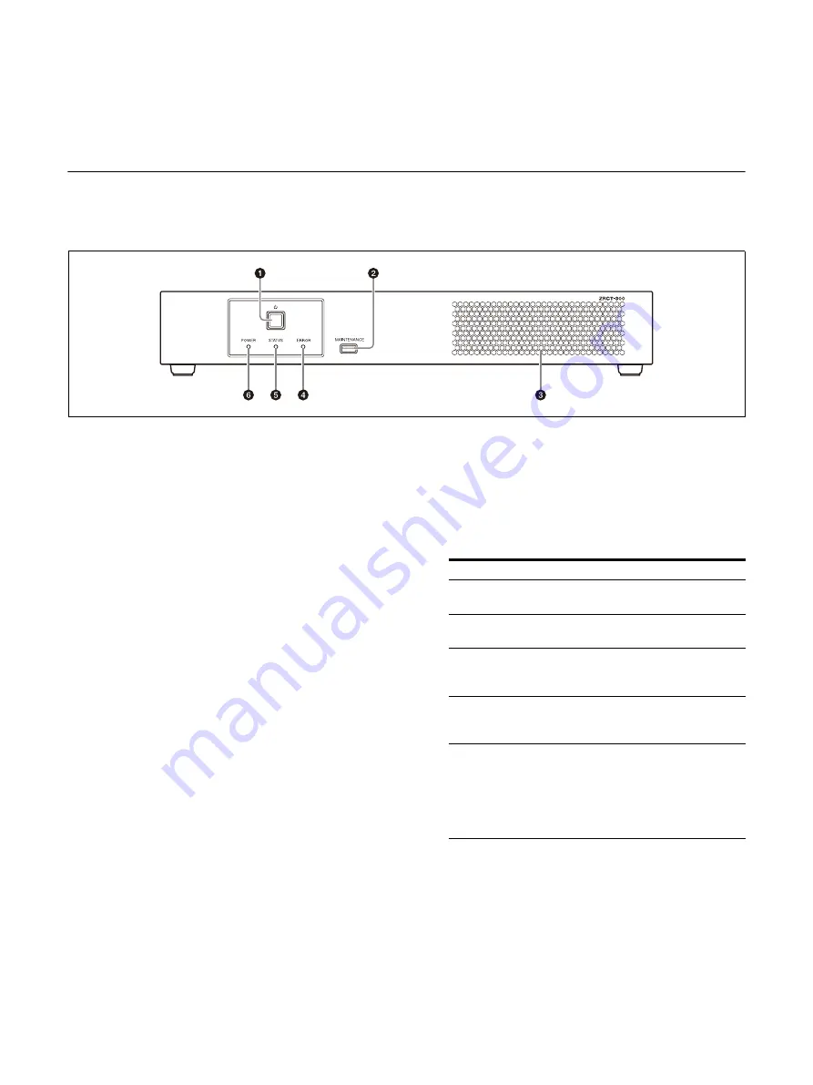 Sony ZRCT-300 Operating Instructions Manual Download Page 8