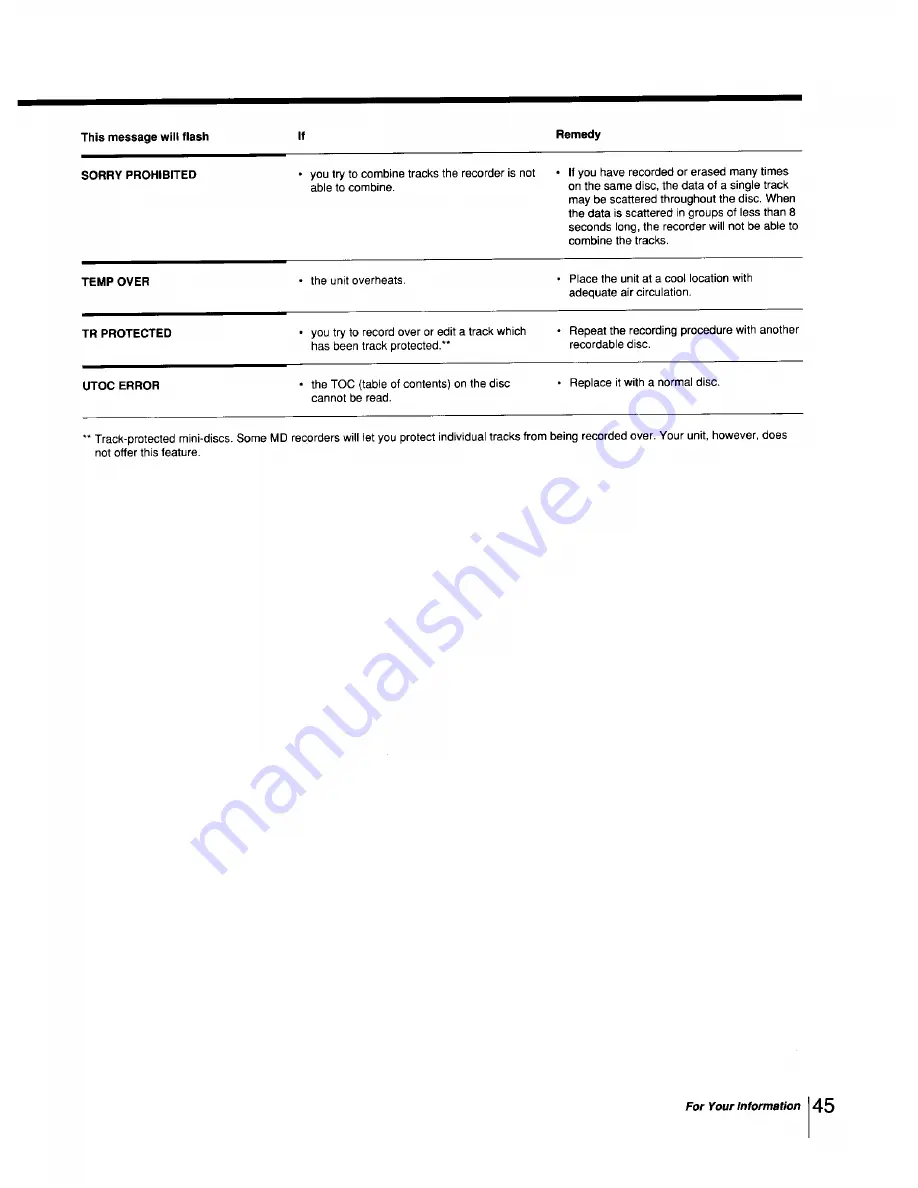 Sony ZS-M1 Скачать руководство пользователя страница 43