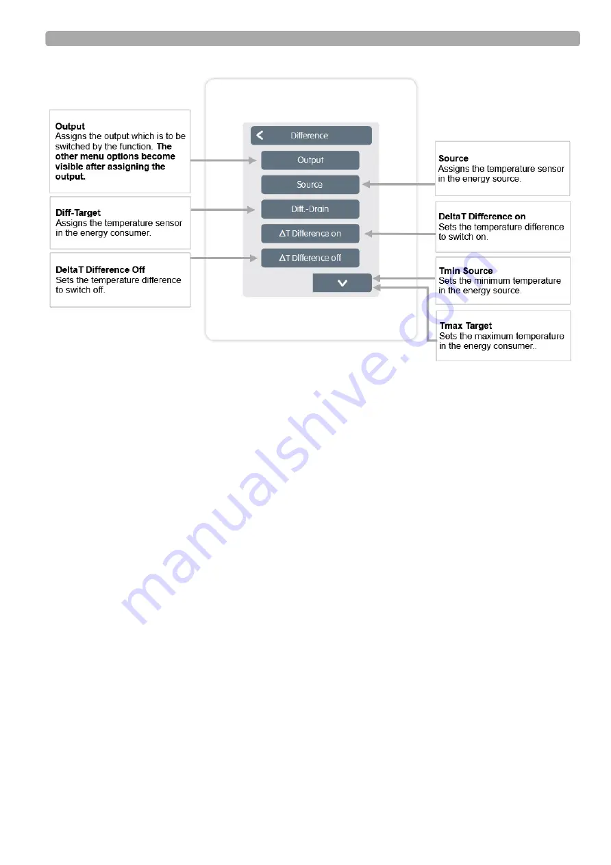 Sorel CALEONbox Installation And Operating Instruction Download Page 25