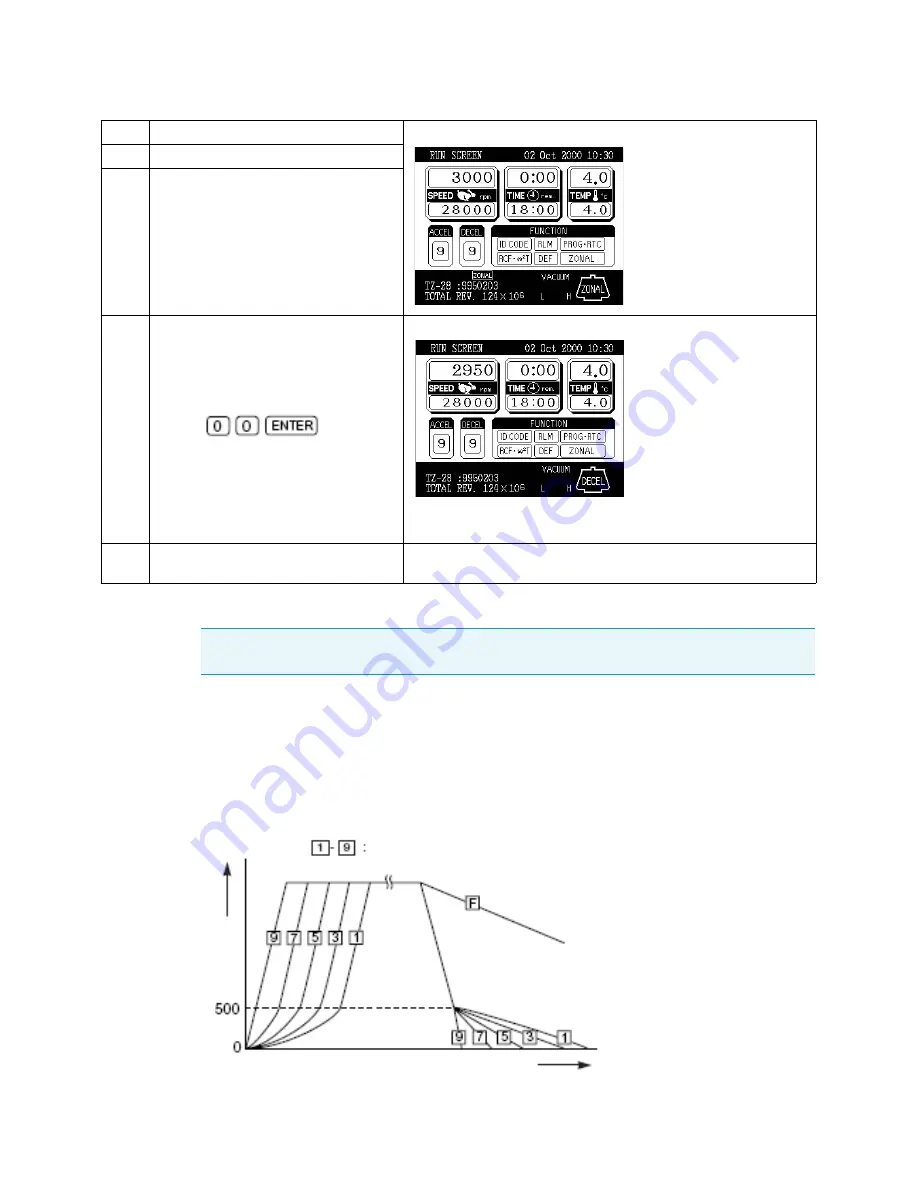 Sorvall WX 100 Ultra Instruction Manual Download Page 33