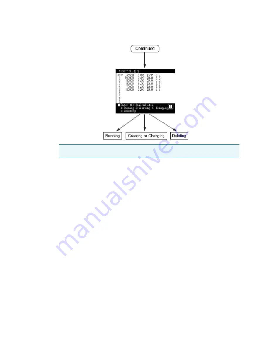 Sorvall WX 100 Ultra Instruction Manual Download Page 39