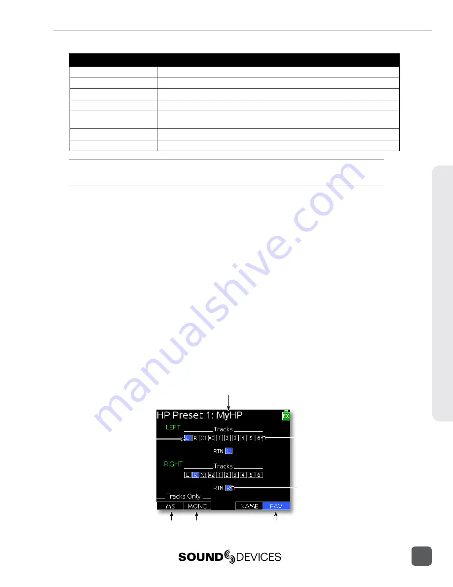 Sound Devices 633 Скачать руководство пользователя страница 29