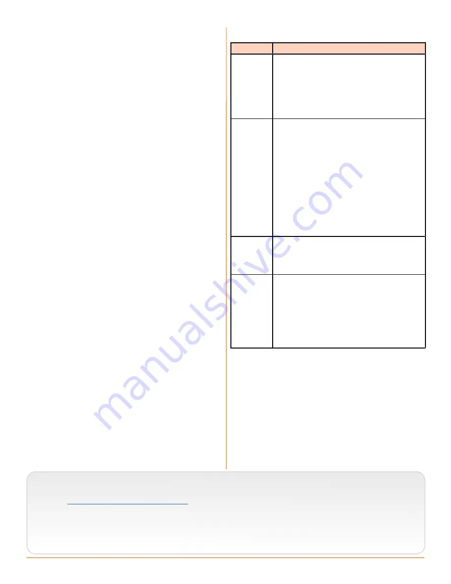 Sound Devices 664 User Manual Download Page 2