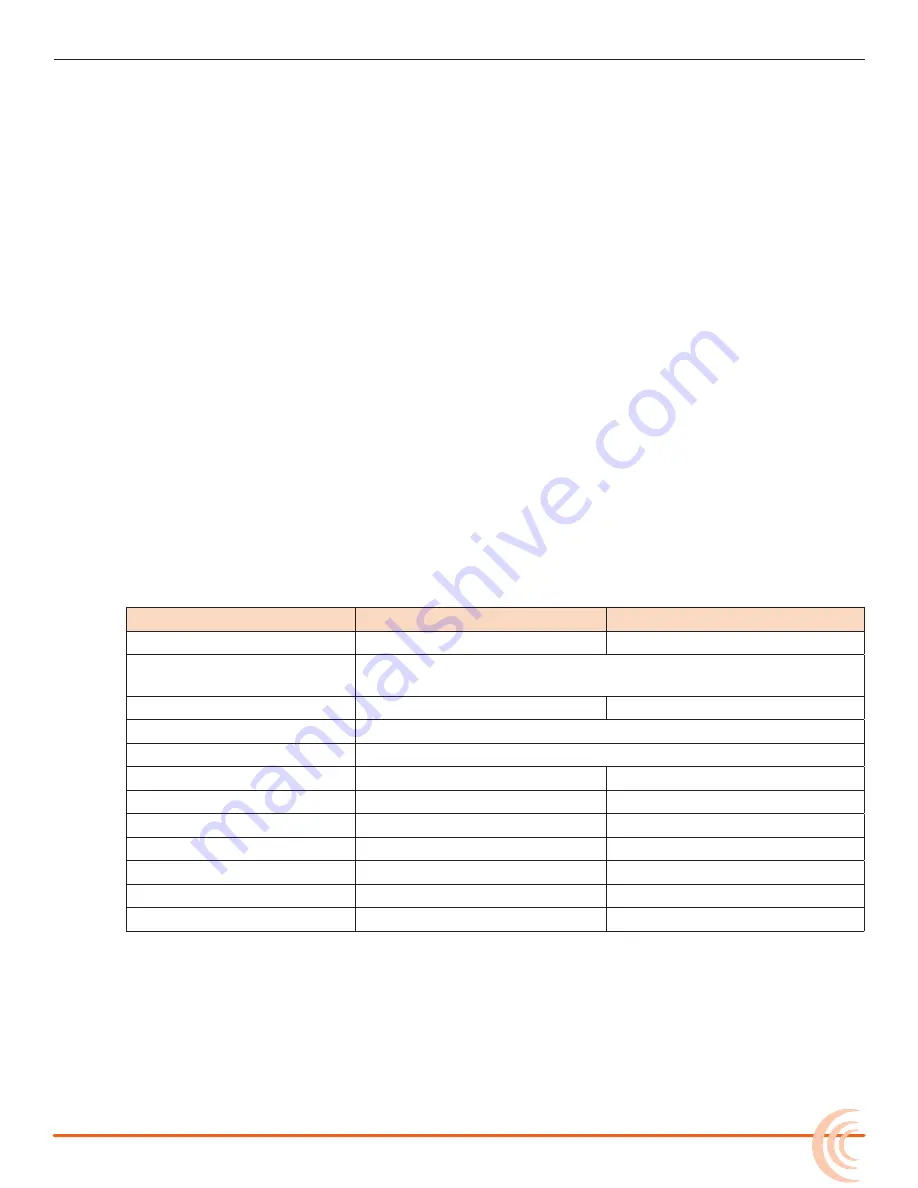 Sound Devices 688 User Manual Download Page 68