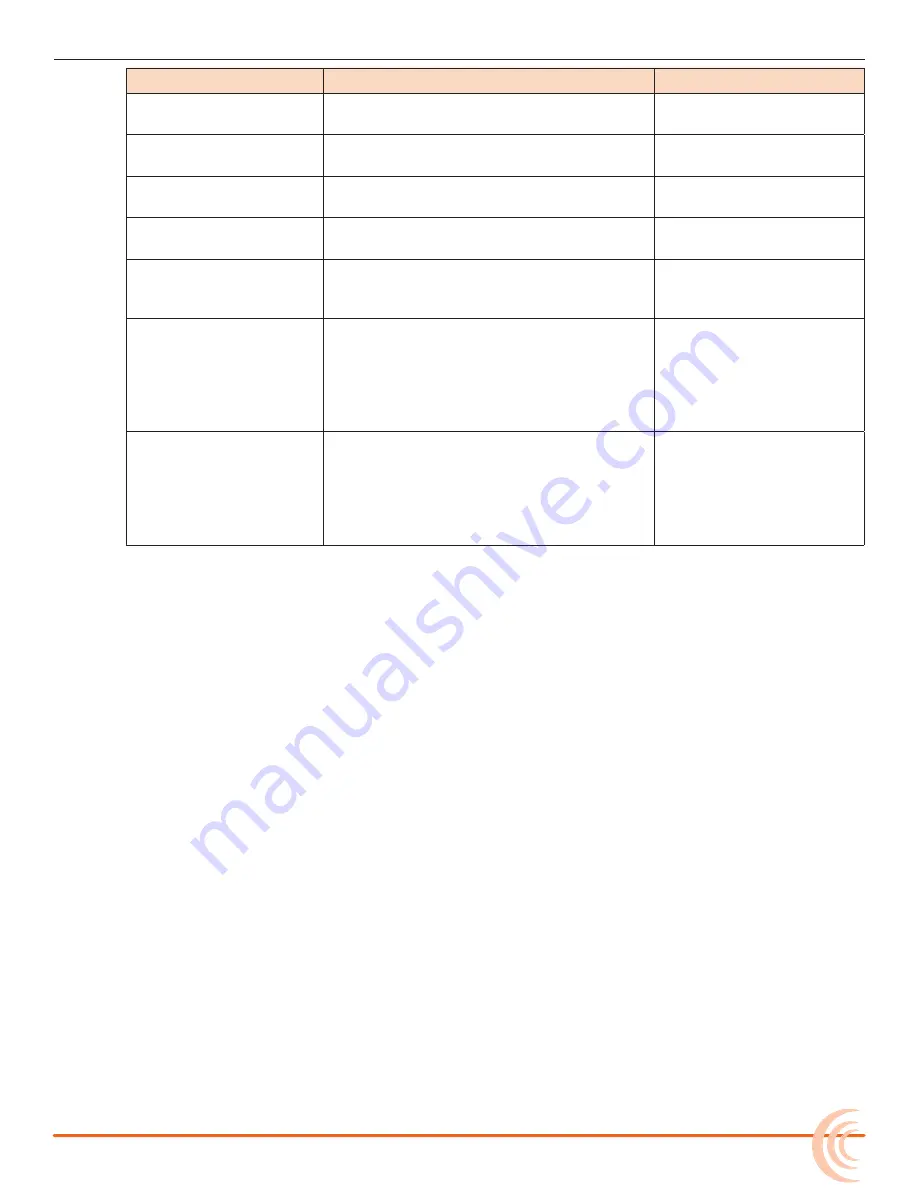 Sound Devices 688 User Manual Download Page 76