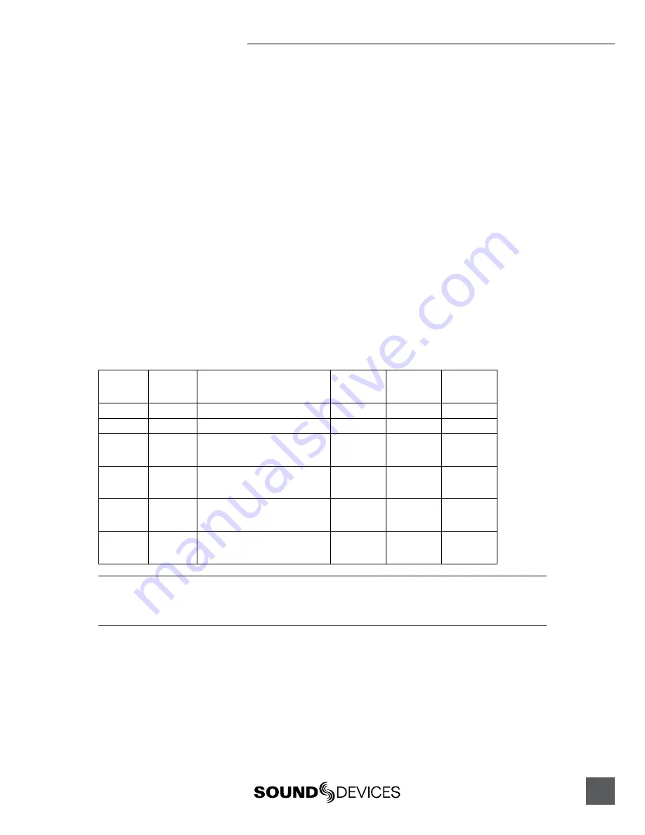 Sound Devices 702T User Manual Download Page 41