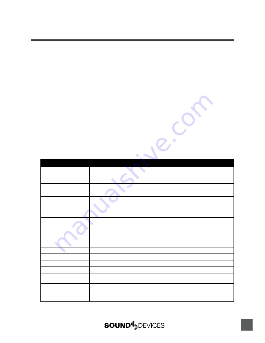 Sound Devices 702T User Manual Download Page 61