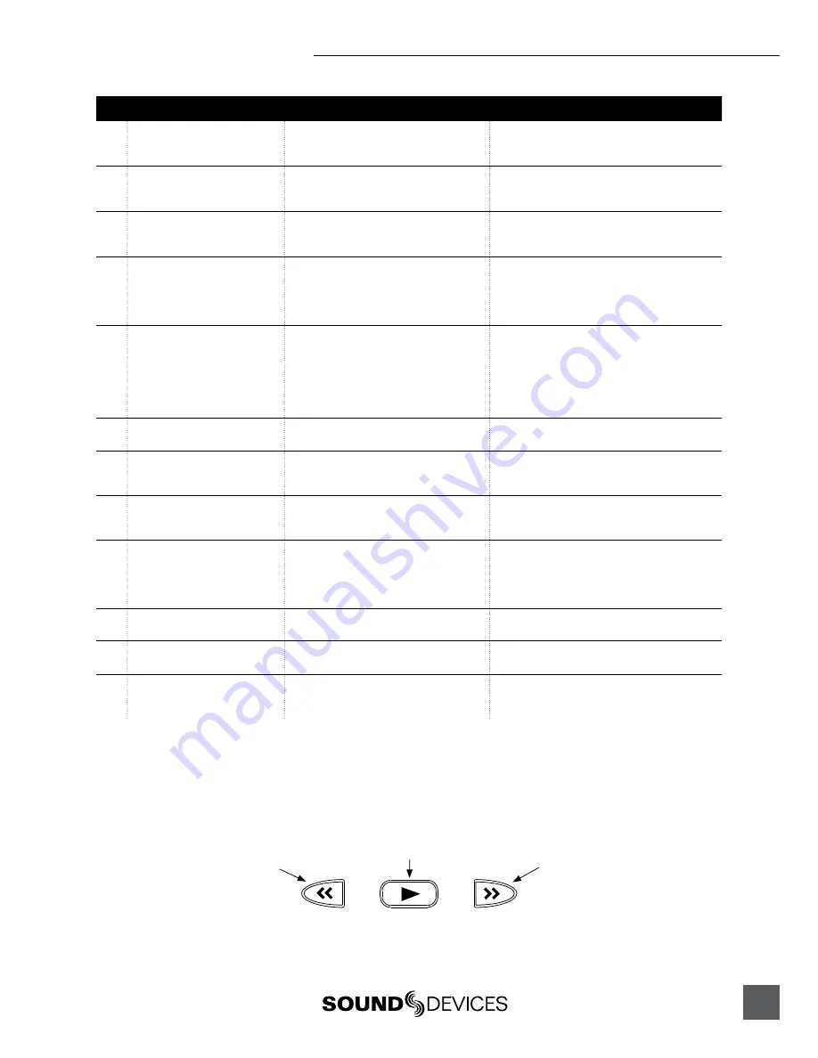 Sound Devices 702T User Manual Download Page 73