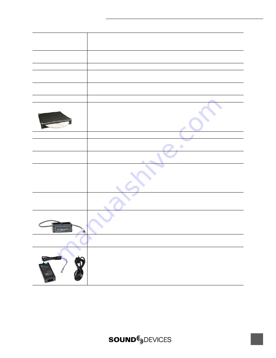 Sound Devices 702T User Manual Download Page 79