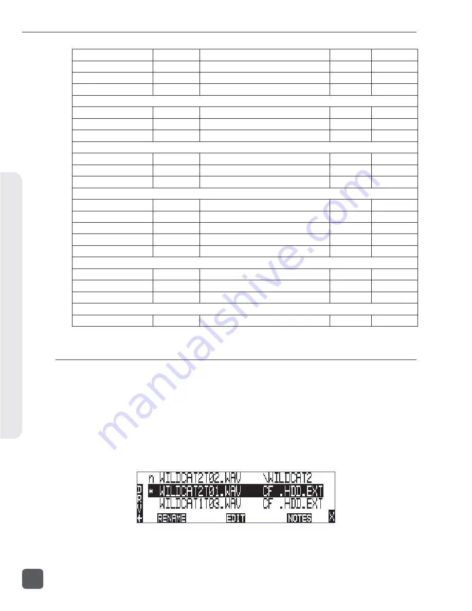 Sound Devices 788T User Manual And Technical Information Download Page 62