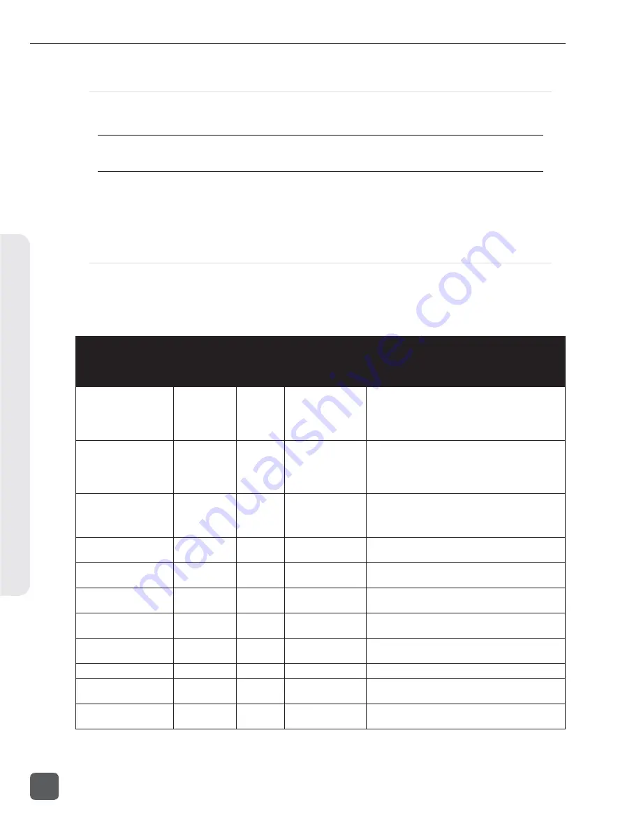 Sound Devices 788T User Manual And Technical Information Download Page 126