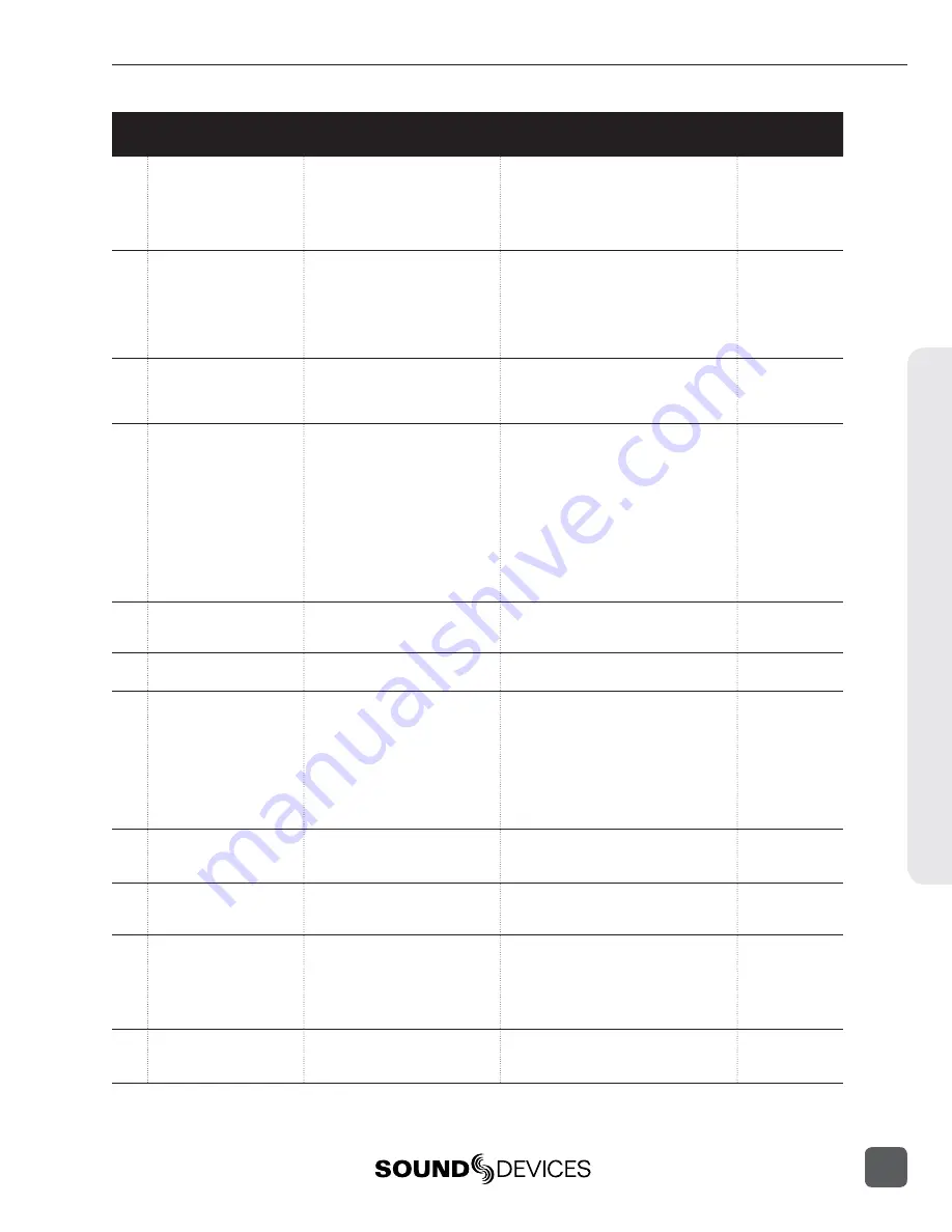 Sound Devices 788T User Manual And Technical Information Download Page 157