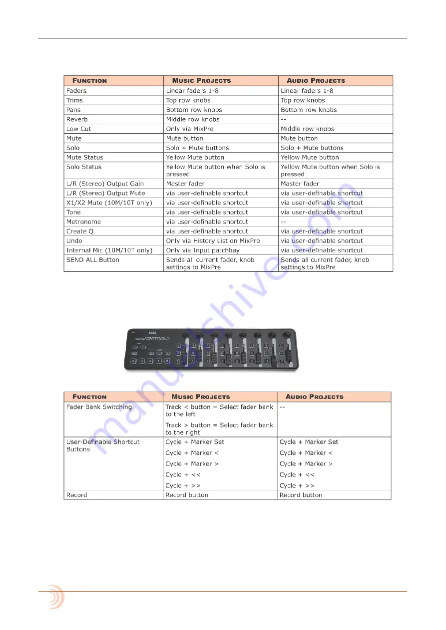 Sound Devices Kashmir MixPre-6M Скачать руководство пользователя страница 62