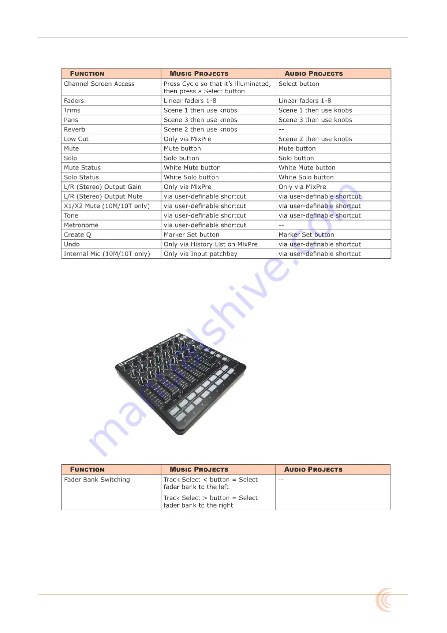 Sound Devices Kashmir MixPre-6M User Manual Download Page 65