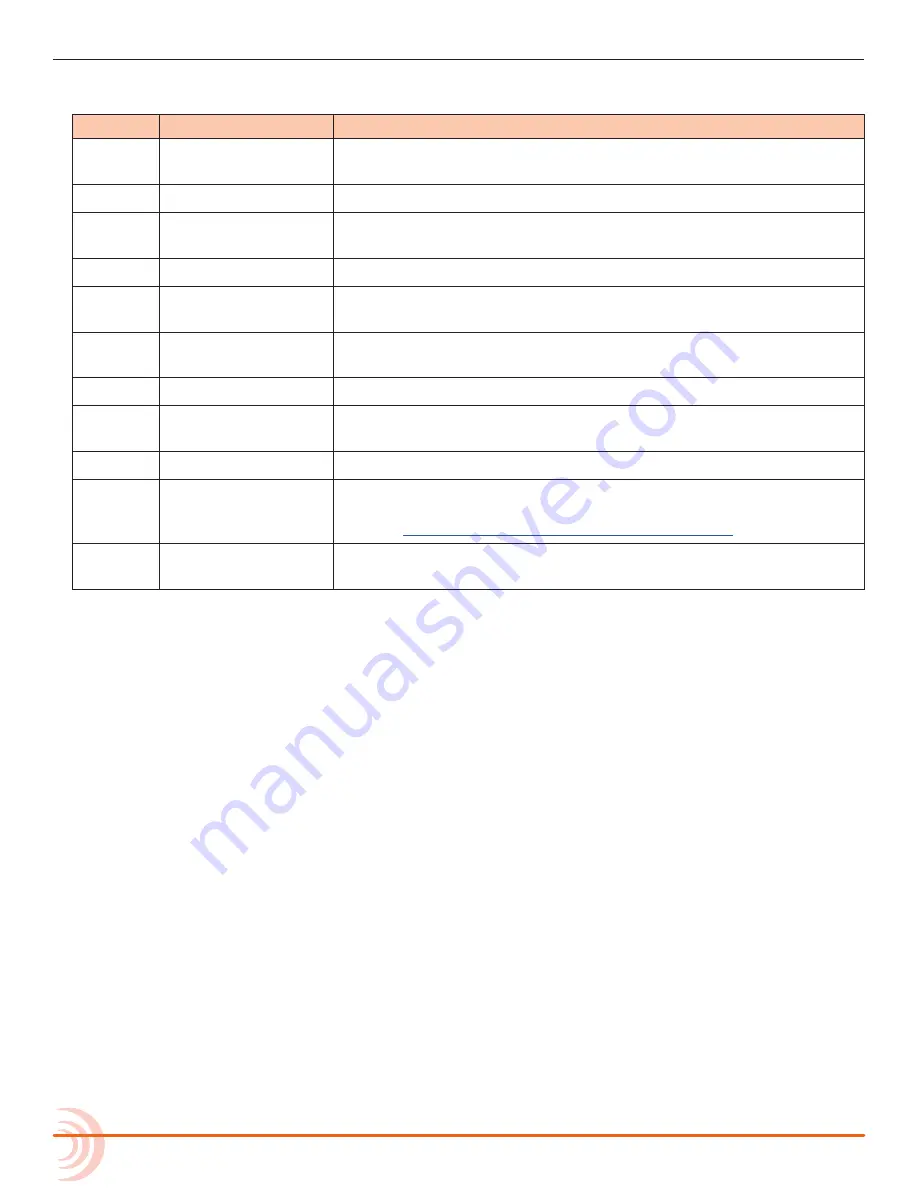 Sound Devices MixPre-10T User Manual Download Page 58