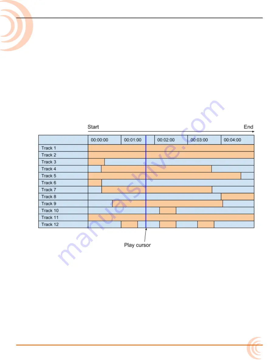 Sound Devices MixPre-6M User Manual Download Page 33