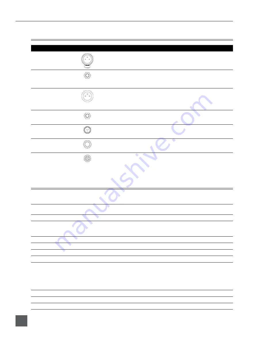 Sound Devices MixPre-D User Manual And Technical Information Download Page 14