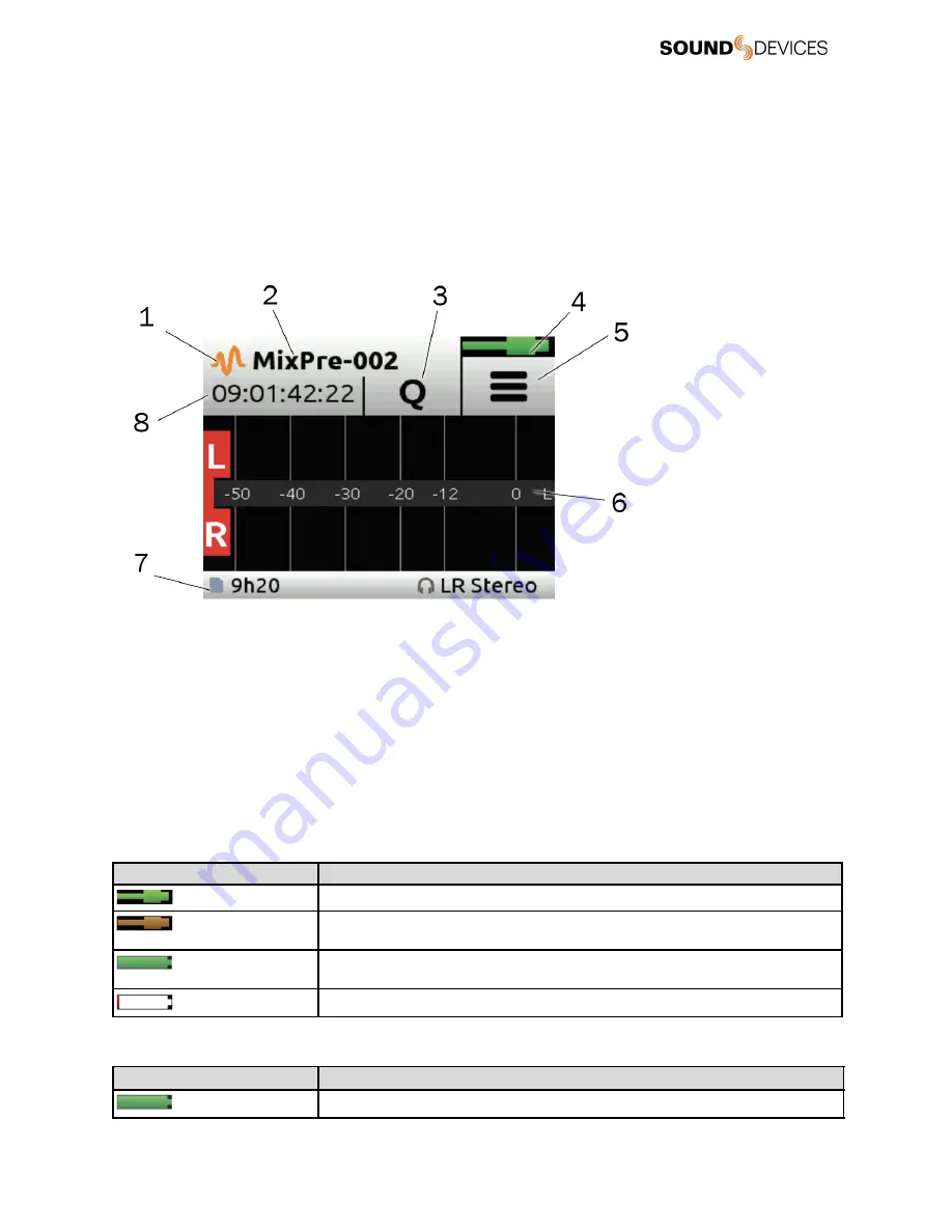 Sound Devices MixPre II Series Manual Download Page 15