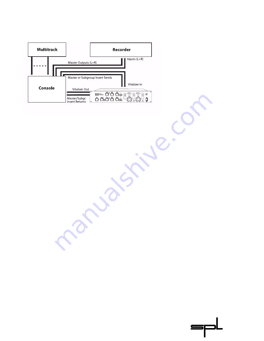 Sound Performance Lab TUBE VITALIZER 9530 Скачать руководство пользователя страница 7