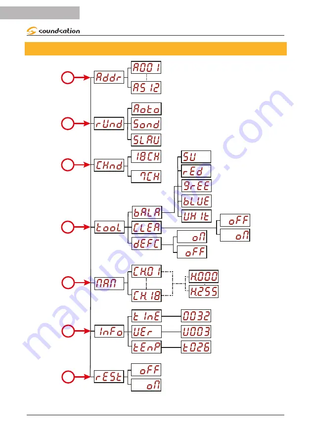 soundsation LIGHTBLASTER 1200 CMZ User Manual Download Page 12