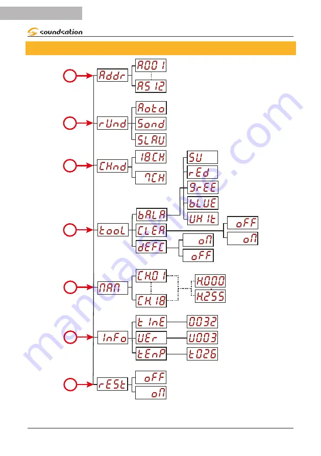 soundsation LIGHTBLASTER 1200 CMZ User Manual Download Page 32