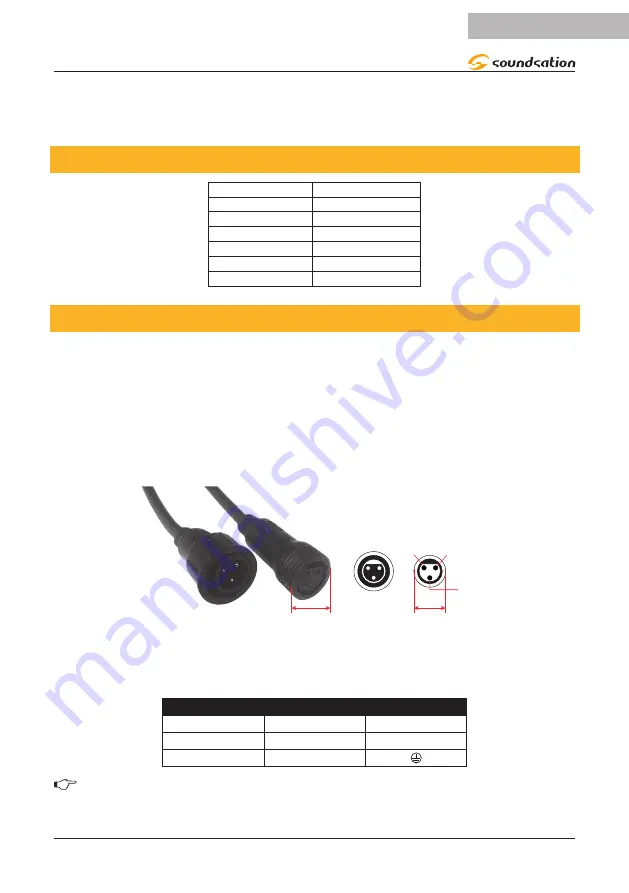 soundsation PAR-5-18W-IP65 User Manual Download Page 7