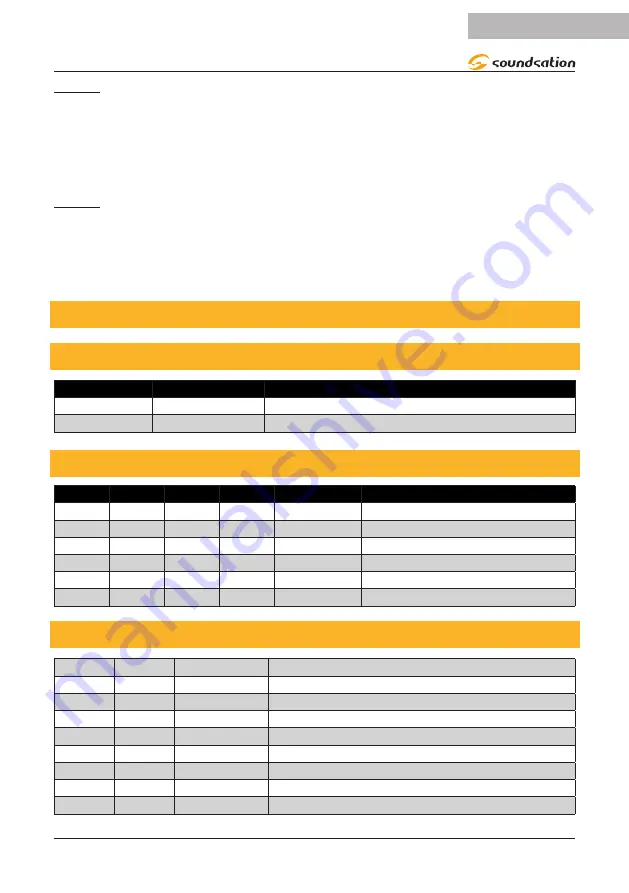 soundsation PAR-5-18W-IP65 Скачать руководство пользователя страница 15