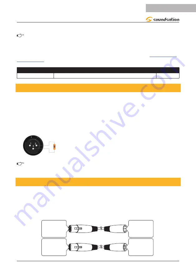 soundsation PAR-5-18W-IP65 User Manual Download Page 25