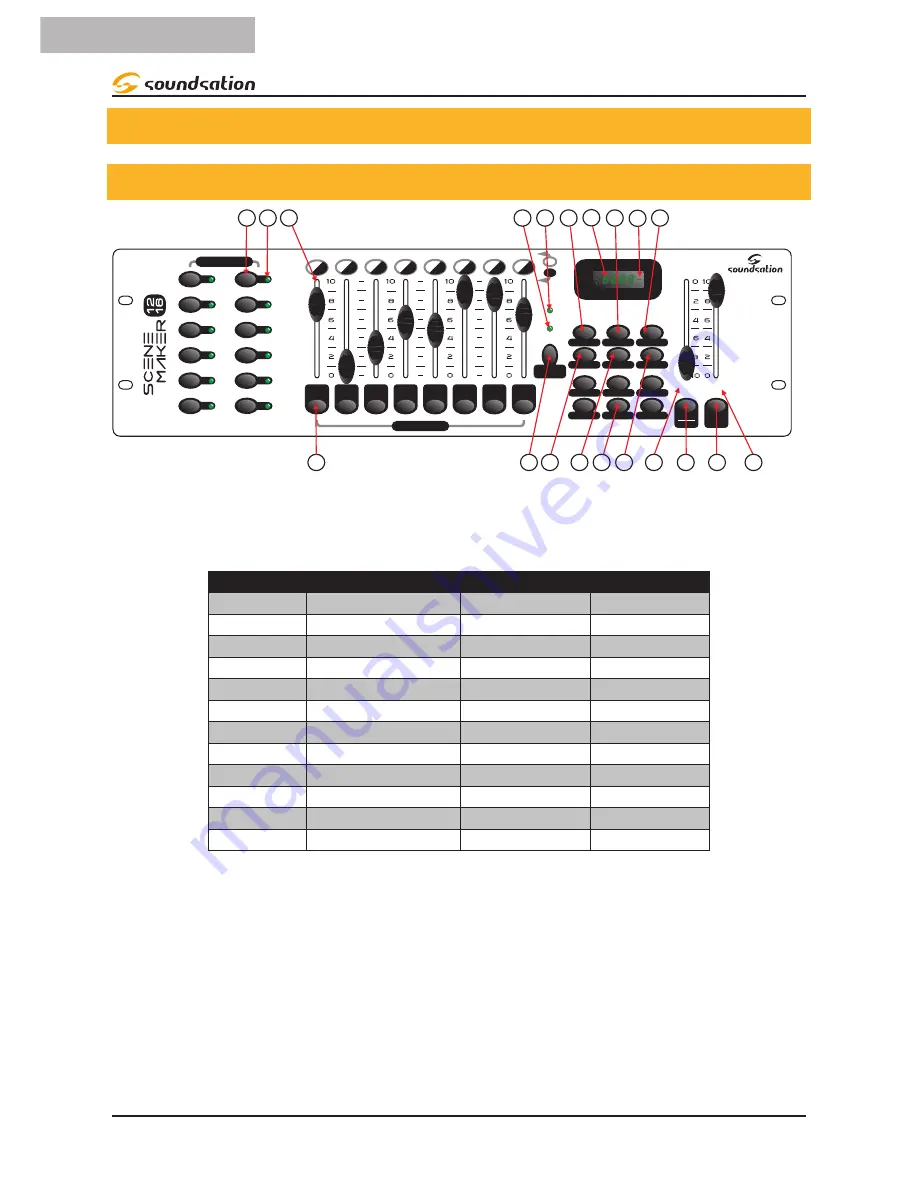 soundsation Scenemaker 1216 User Manual Download Page 30