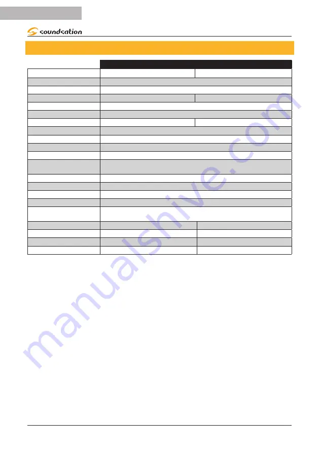 soundsation THESIS 1240RZ User Manual Download Page 60