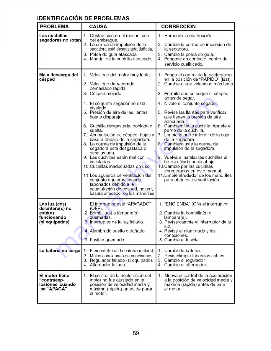 Southern States Southern States SO15538LT Operator'S Manual Download Page 59