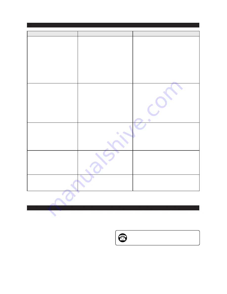 Southland SHB25170 Operator'S Manual Download Page 26