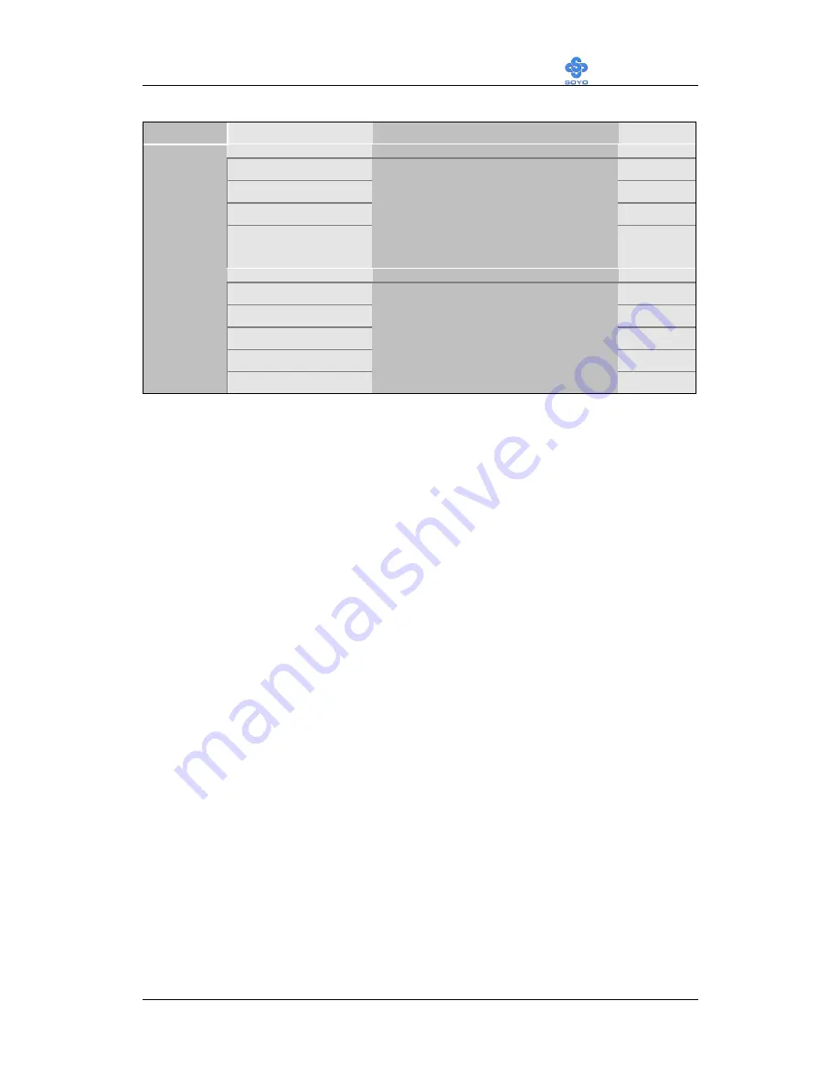 SOYO SY-7VDA User Manual Download Page 62