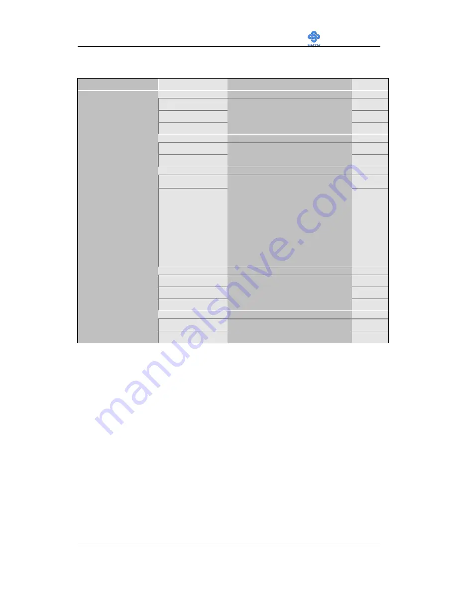 SOYO SY-7VDA User Manual Download Page 70