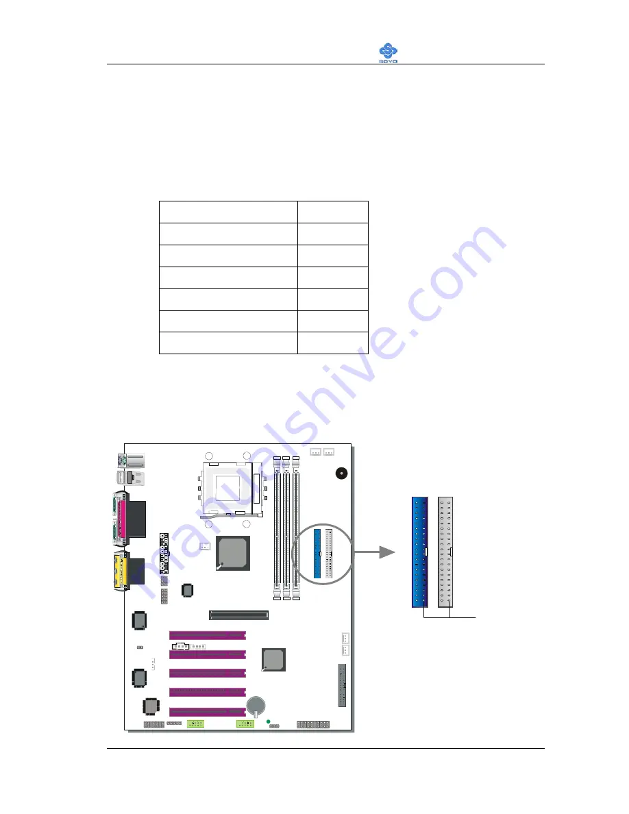 SOYO SY-KT333 DRAGON Plus User Manual Download Page 24