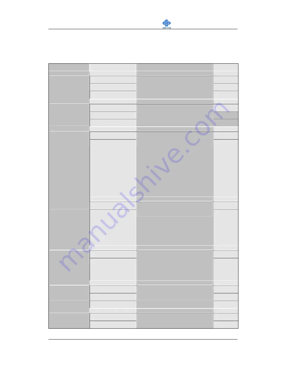 SOYO SY-KT333 DRAGON Plus User Manual Download Page 79