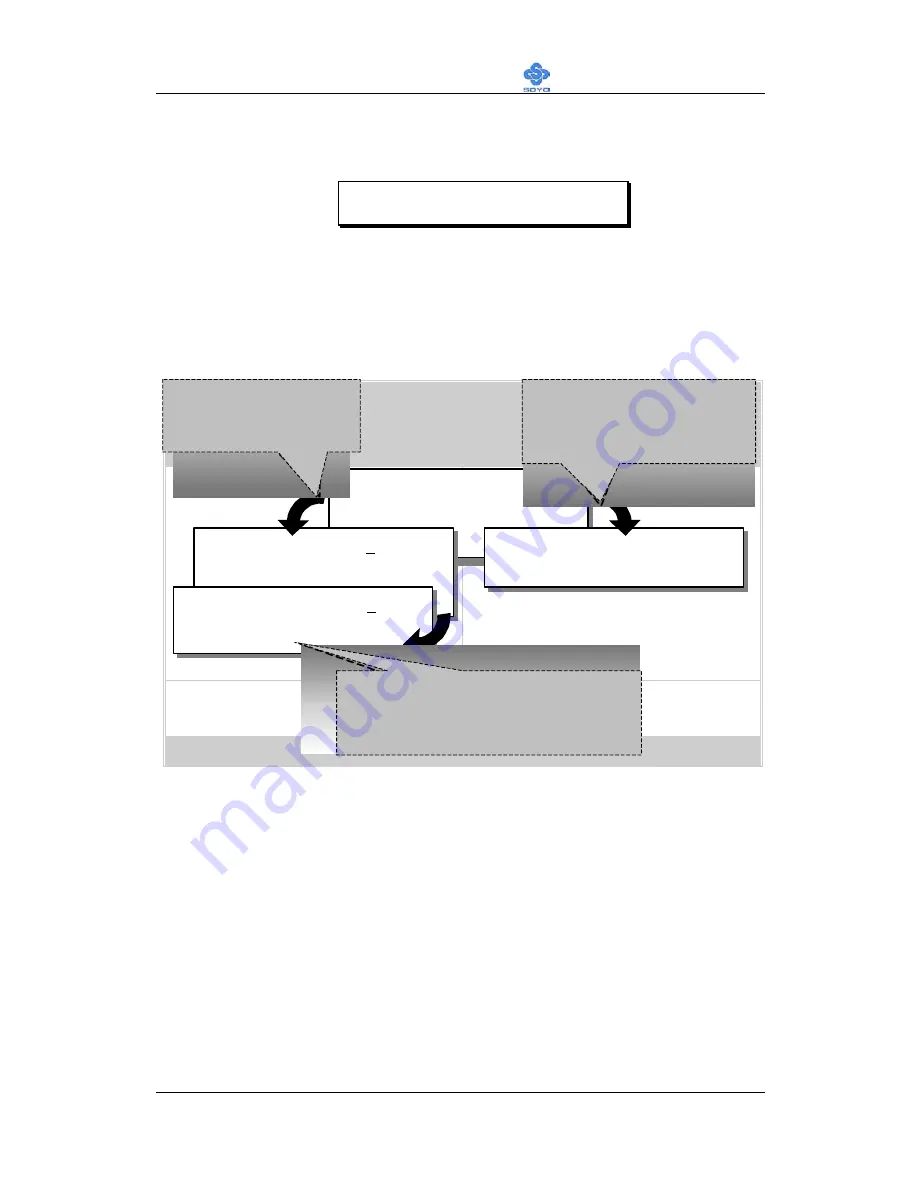 SOYO SY-KT333 DRAGON Plus User Manual Download Page 92