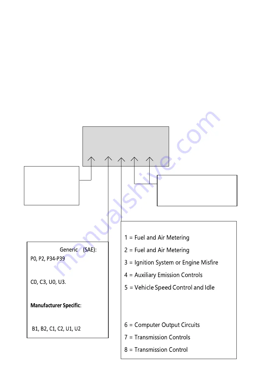 SP tools SP61150 User Manual Download Page 9