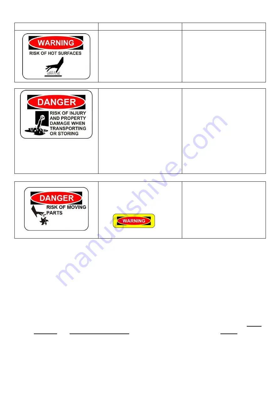 SP SP400P Operator'S Manual Download Page 7