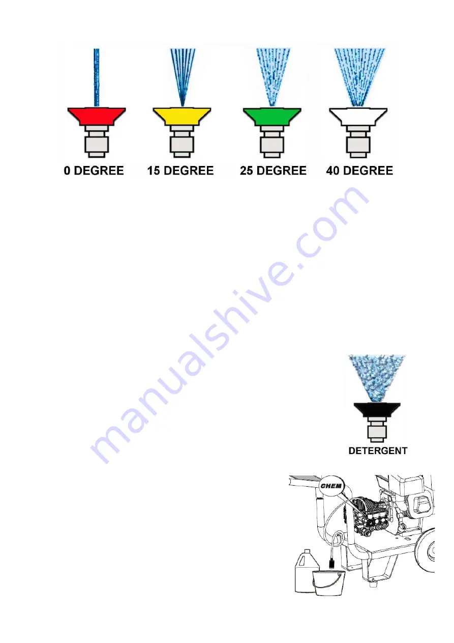 SP SP400P Operator'S Manual Download Page 16